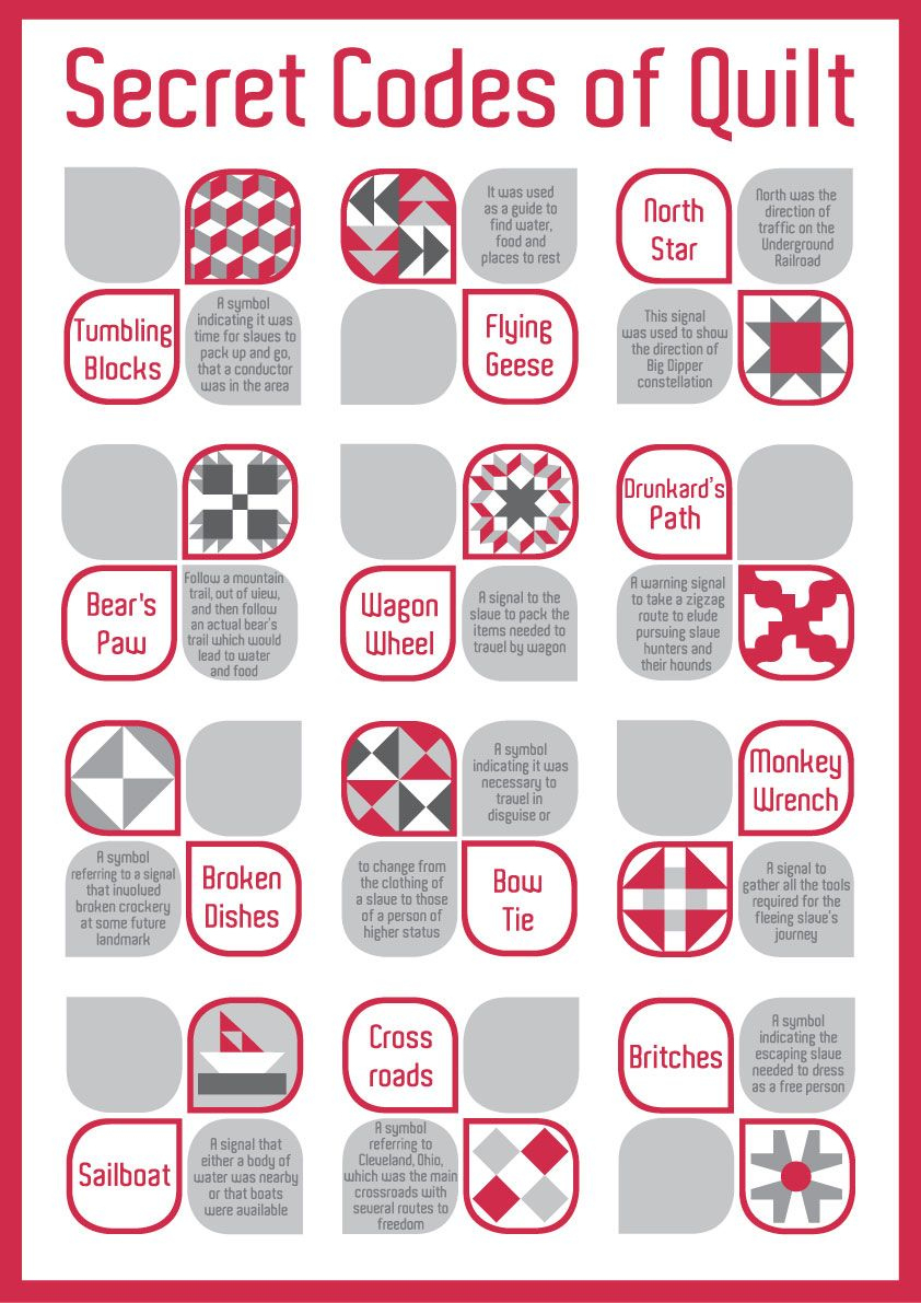 Underground Railroad Quilt throughout Free Printable Underground Railroad Quilt Pattern