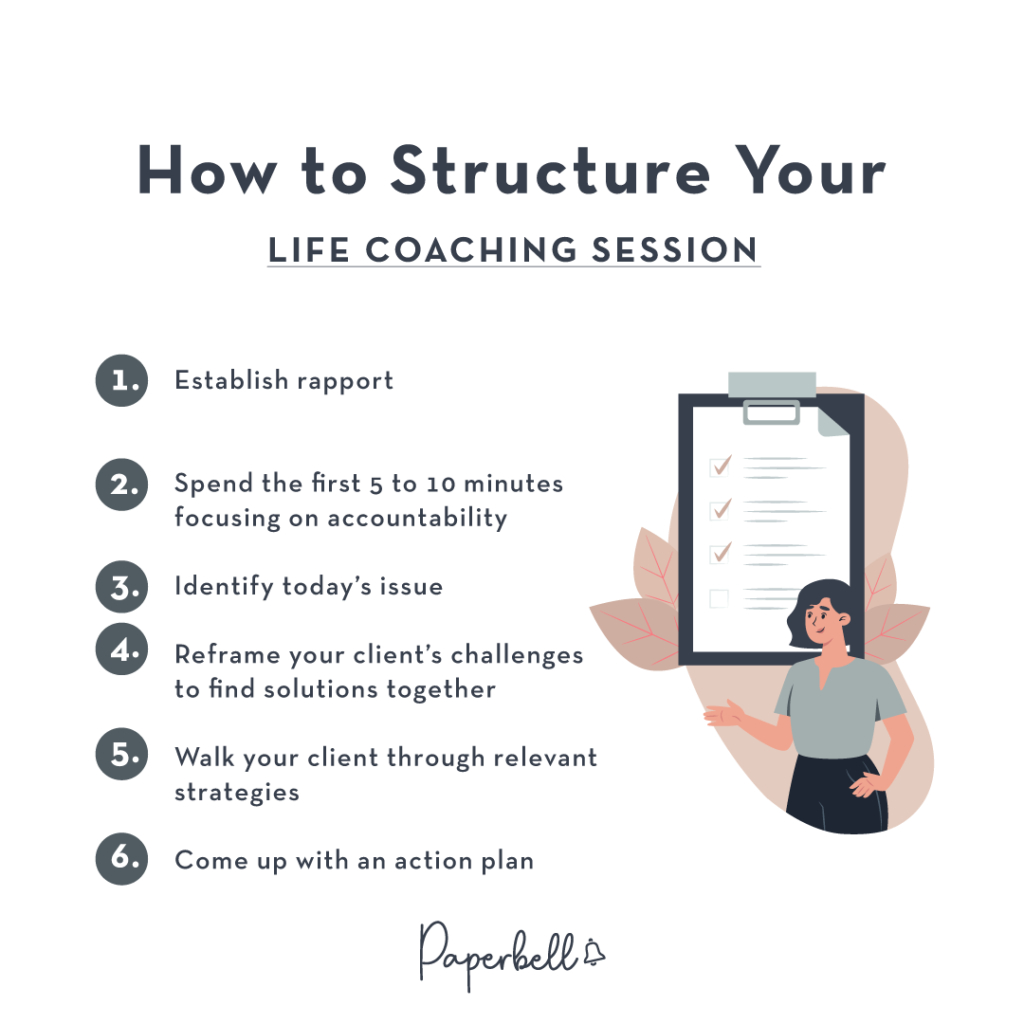 Use This 6-Step Template To Deliver A Powerful Life Coaching Session within Free Life Coaching Templates