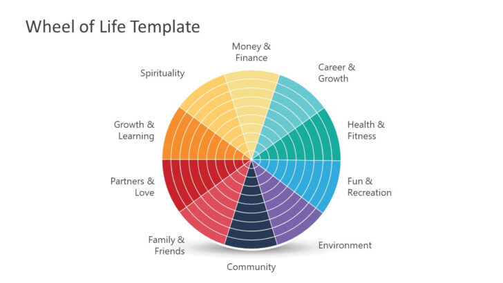 Free Wheel of Life Template