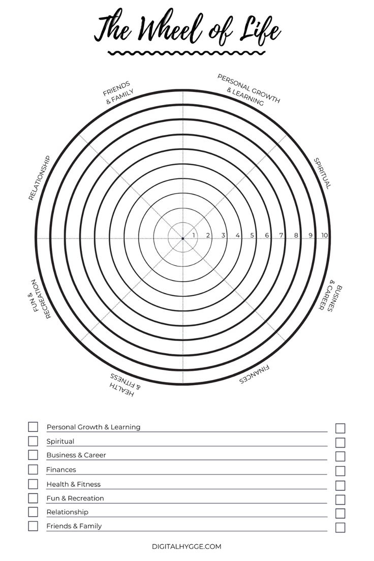 Wheel Of Life Template (Free Printable) regarding Free Wheel of Life Template