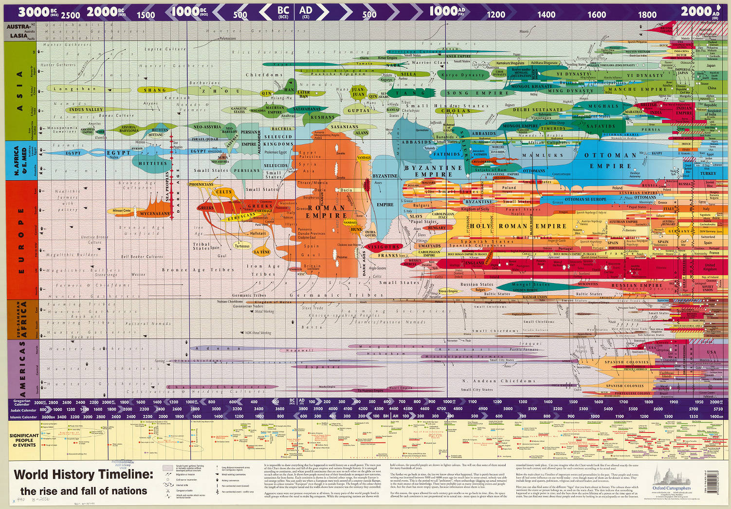 World History Timeline : The Rise And Fall Of Nations / Oxford in Free Printable World History Timeline